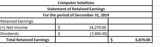 to wages payable that were accrued in the prior year. 5 Ray