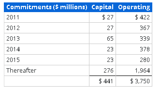 PLEASE ANSWER PART B. Analyzing, Interpreting and Capitalizing Operating Leases Assume YUM!