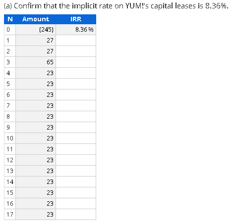 Brands, Inc., reports the following footnote relating to its capital and operating