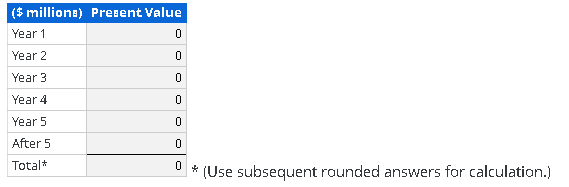 leases in its 2010 10-K report ($ millions). Future minimum commitments under