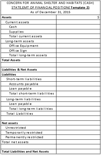 named the Concern for Animal Shelter and Habitats (CASH) was started up