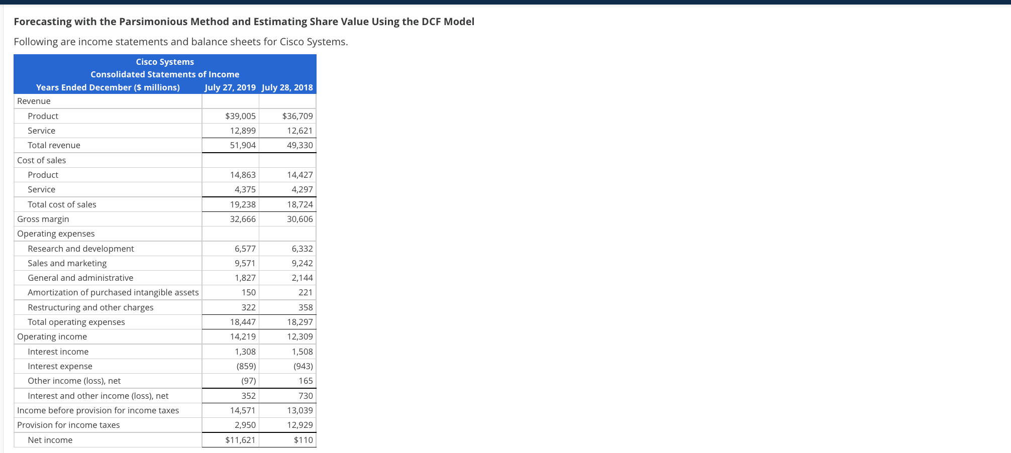  Forecasting with the Parsimonious Method and Estimating Share Value Using the