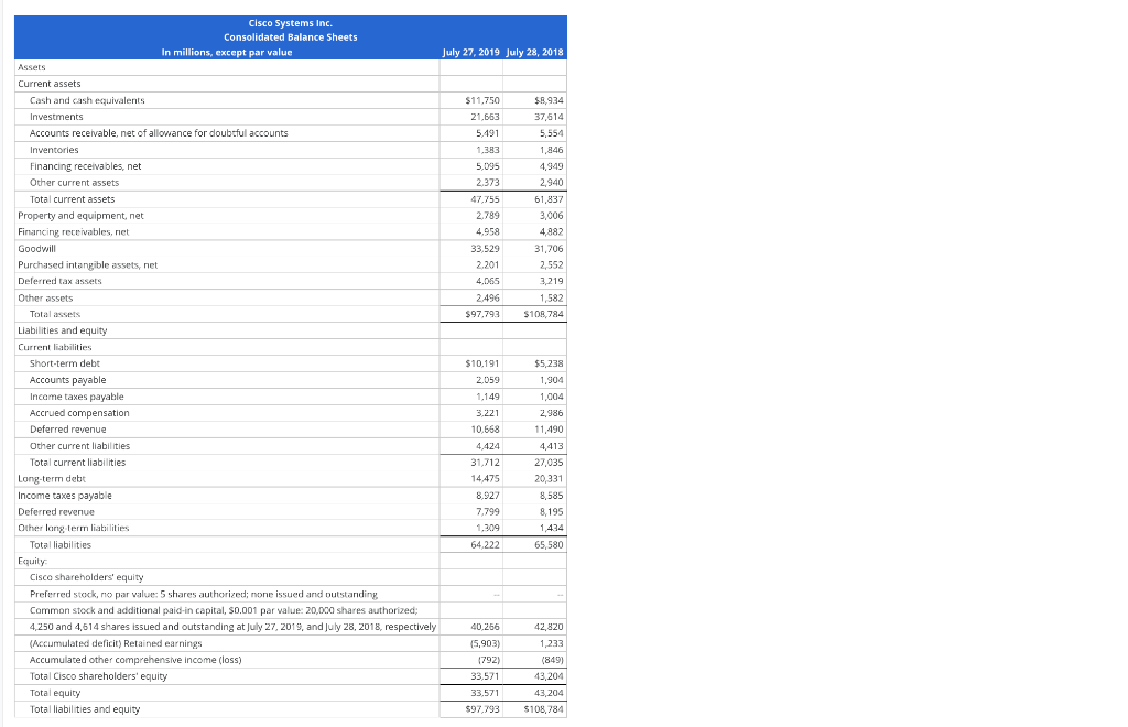 DCF Model Following are income statements and balance sheets for Cisco Systems.