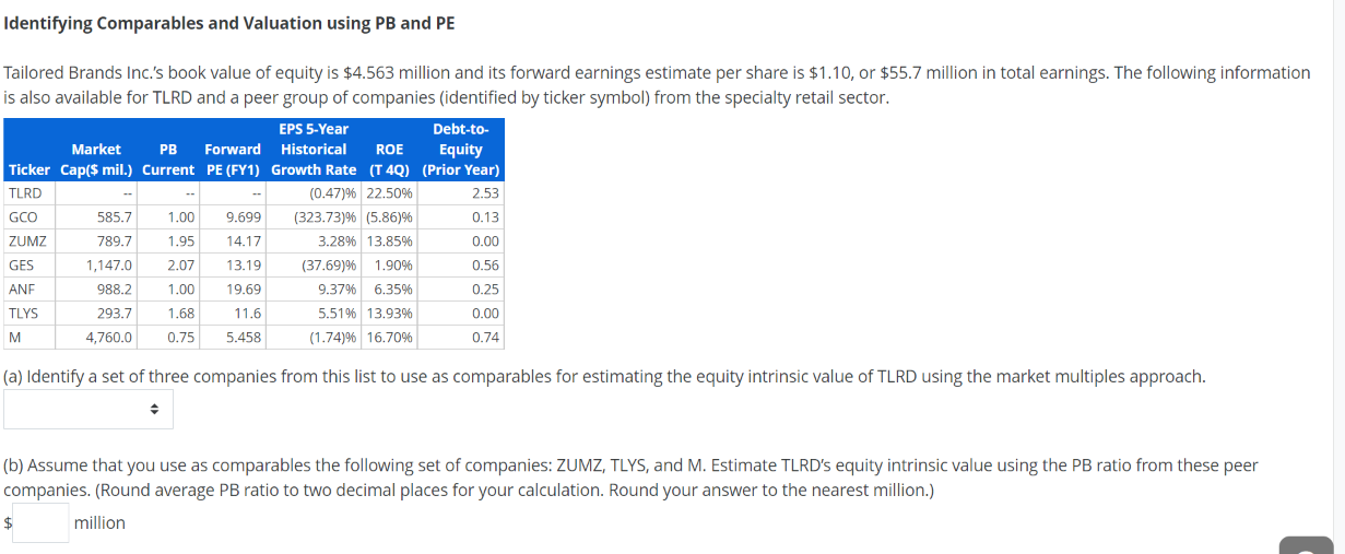 Identifying Comparables and Valuation using PB and PE 2.53 Tailored Brands