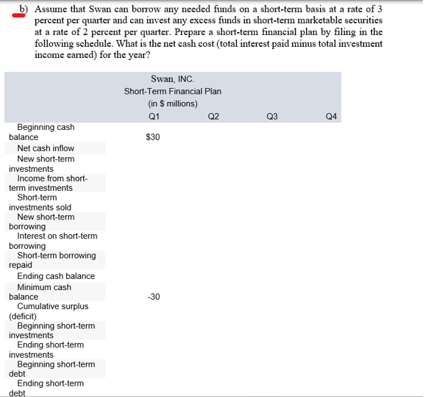 detailed steps. The following is the sales budget (in millions) for Swan