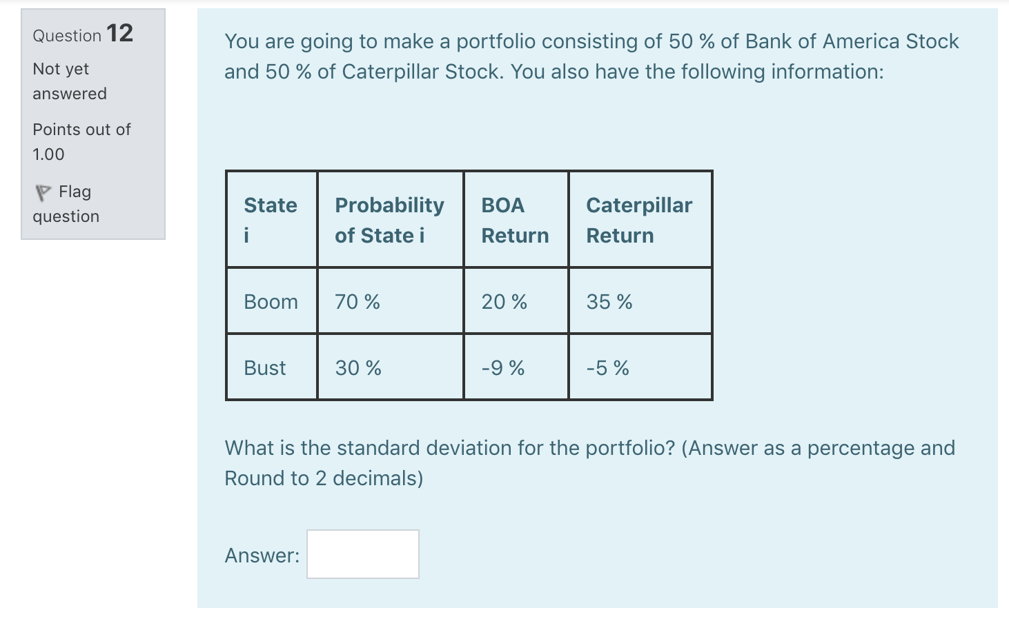 Bust 15% -5% What is the standard deviation of Keithely Industries? (Answer