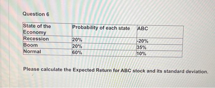  Question 6 Please calculate the Expected Return for ABC stock and