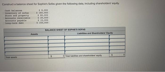  Construct a balance sheet for Sophie's Sofas given the following data,
