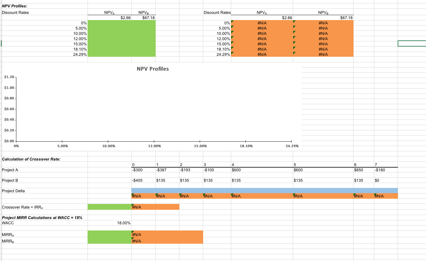 and perform the required analysis to answer the questions below. Open spreadsheet
