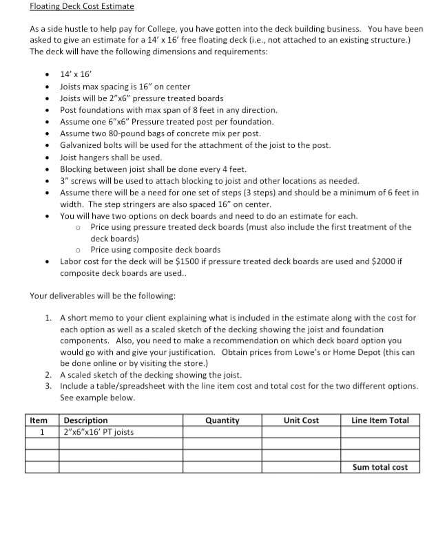  Floating Deck Cost Estimate As a side hustle to help pay