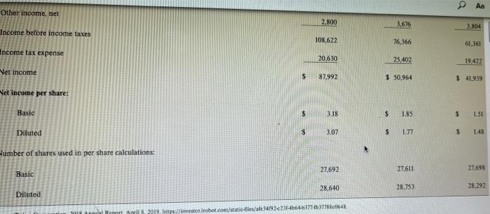 7 INCOME STATEMENT $660,604,000.00 $660,604.00 $660.60 $883,911,000 $883,911.00 5883.91 $1,092,584,000.00 $1,092,584.00 $1,092.58