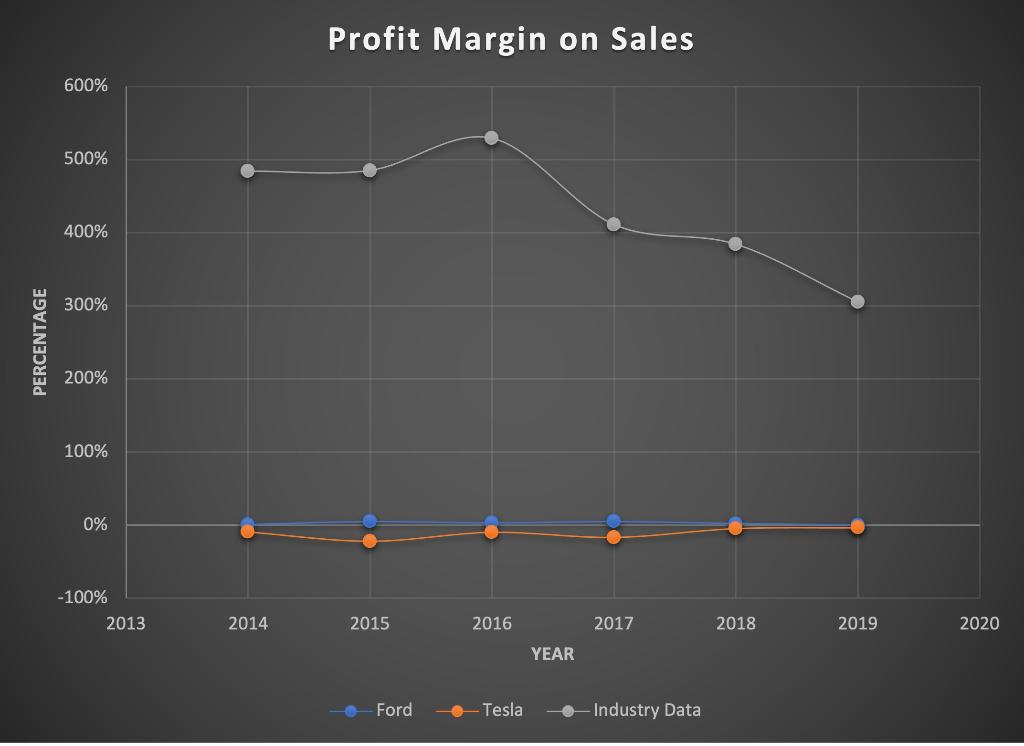 Include a detailed analysis below each individual chart, including the following The