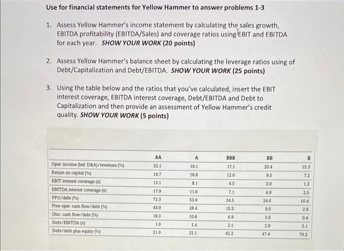  Use for financial statements for Yellow Hammer to answer problems 1-3