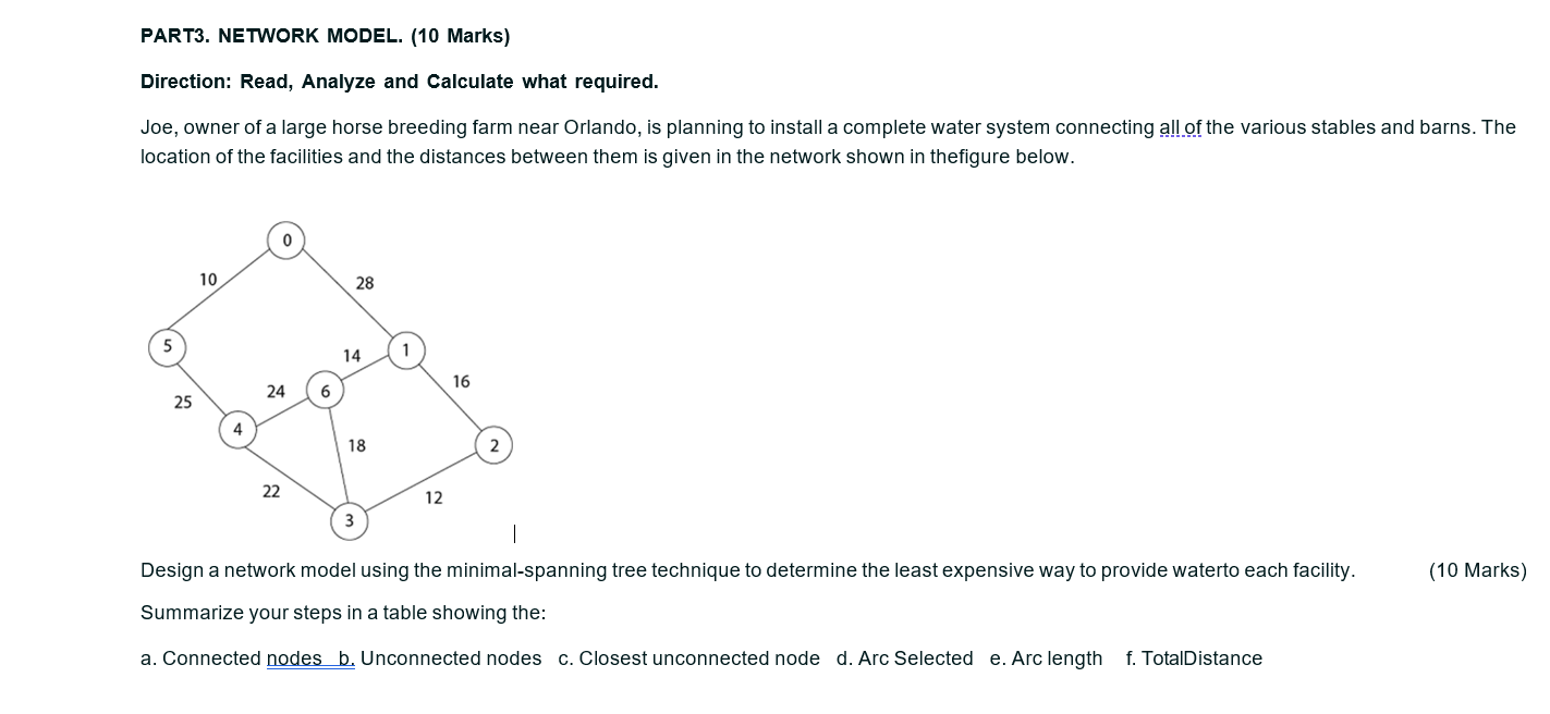 PART3. NETWORK MODEL. (10 Marks) Direction: Read, Analyze and Calculate what