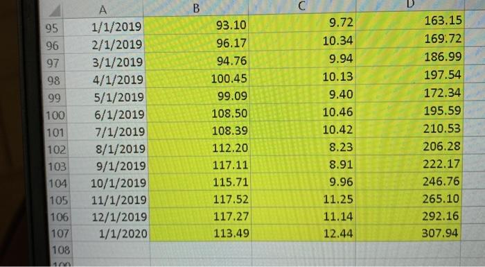 7/1/2012 61.32 15.72 75.53 18 8/1/2012 59.81 15.69 82.27 19 9/1/2012 61.13