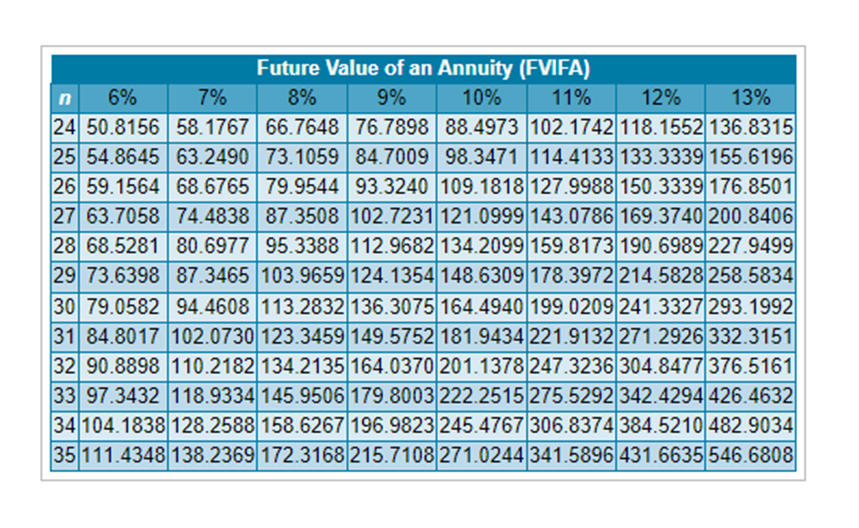 have been solved for and are provided in BOLD: Anne-Marie and Yancy