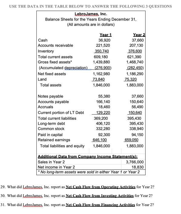 USE THE DATA IN THE TABLE BELOW TO ANSWER THE FOLLOWING
