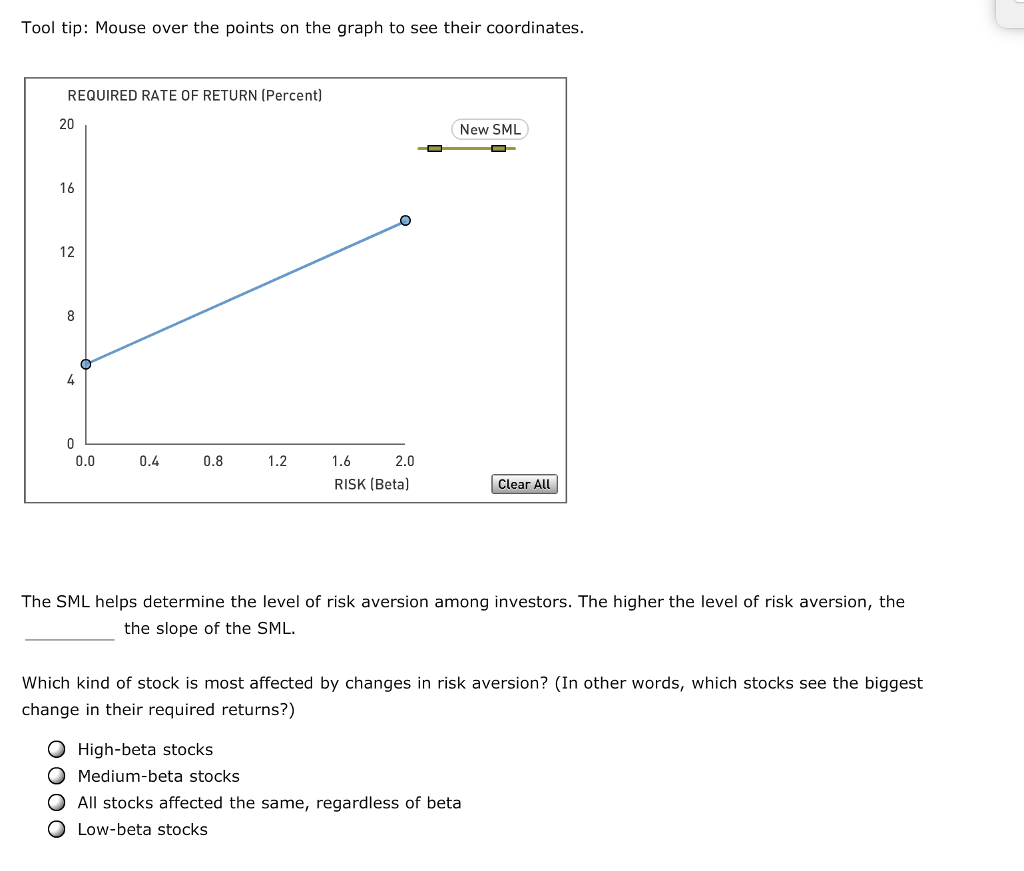 their coordinates. REQUIRED RATE OF RETURN (Percent) 20 New SML 16 12