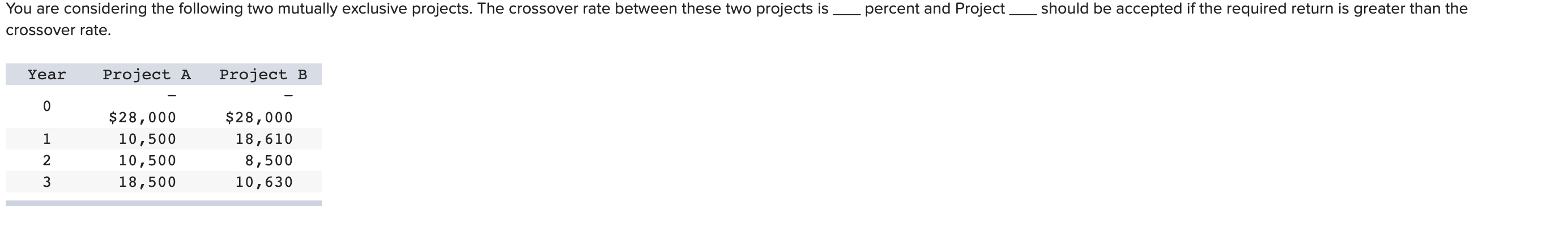  should be accepted if the required return is greater than the
