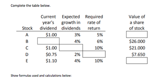 Complete the table below. Current Expected Required year's dividend dividends Value