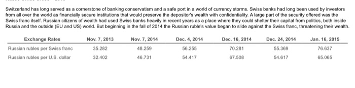 Dance Calculate the percentage change in the value of the ble for