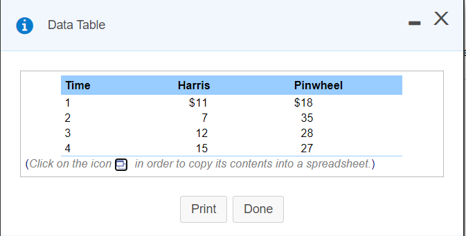 end-of-year stock price data in the popup window, to answer the following