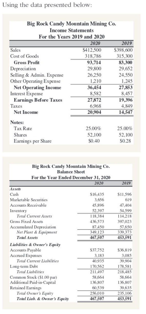 Using the data presented below: Big Rock Candy Mountain Mining Co.