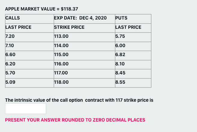 APPLE MARKET VALUE = $118.37 CALLS EXP DATE: DEC 4, 2020