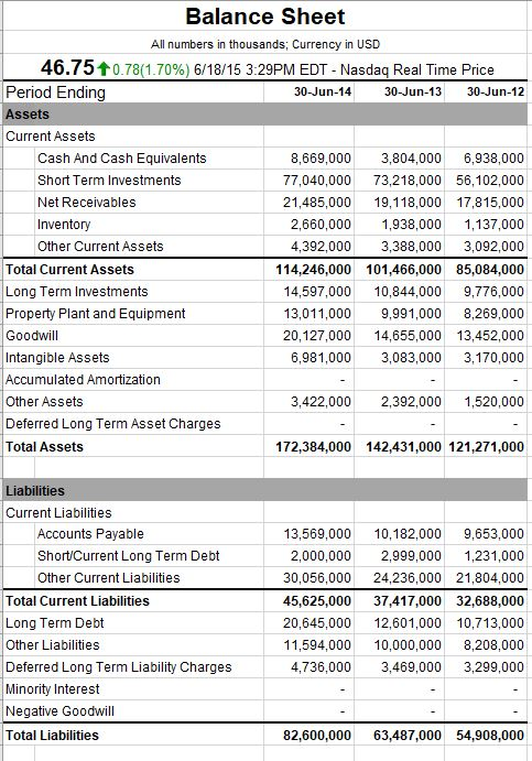 income statement, balance sheet, and cash flow statement are provided for you.