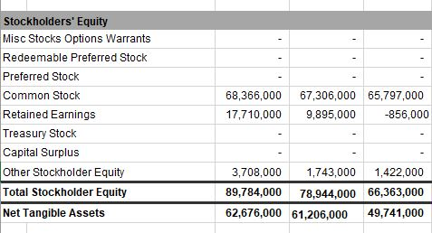 You will calculate the ratios listed on the handout. This exercise will