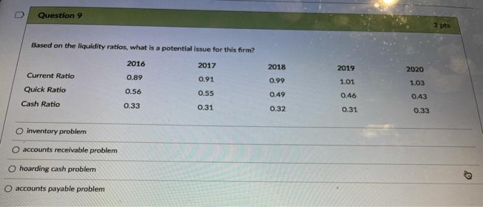  Question Based on the liquidity ratios, what is a potential issue
