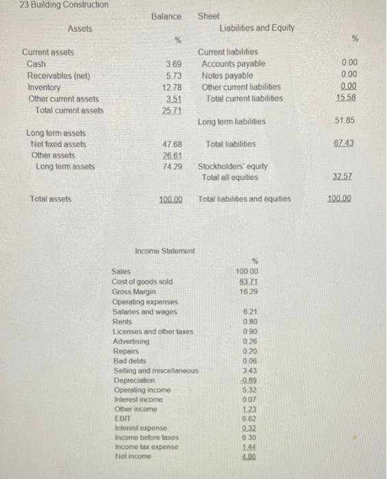 prepare a common size balance sheet for the current years balance