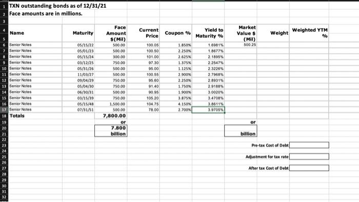 rate, Pre tax cost of debt (bonds), After tax cost of debt