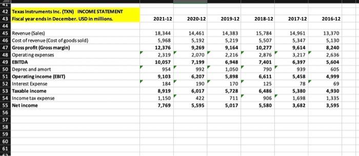 for debt, and weighted average cost of capital. I've uploaded the data.