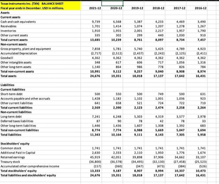 Format 1 Excel Case #2 - Texas Instruments, Inc. 2 3 Answer