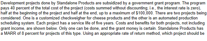  Development projects done by Standalone Products are subsidized by a government