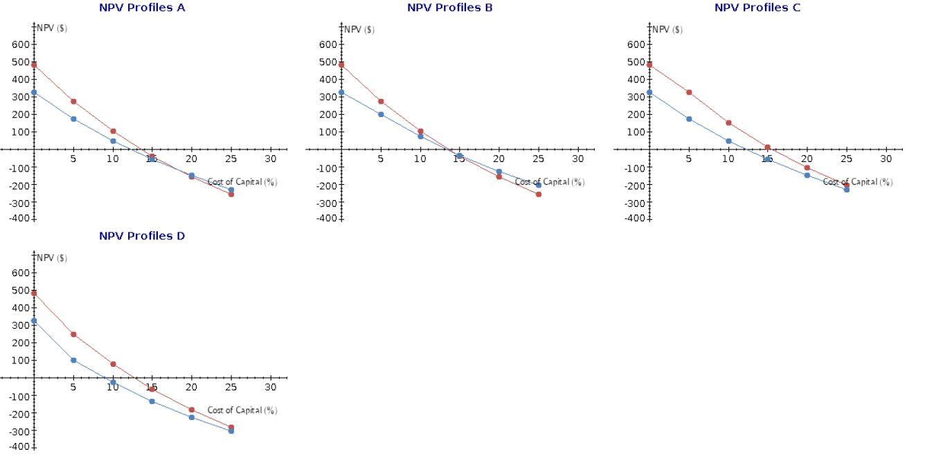  Quantitative Problem: Bellinger Industries is considering two projects for inclusion in