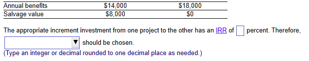 the project (costs summed without discounting; i.e., the interest rate is zero),