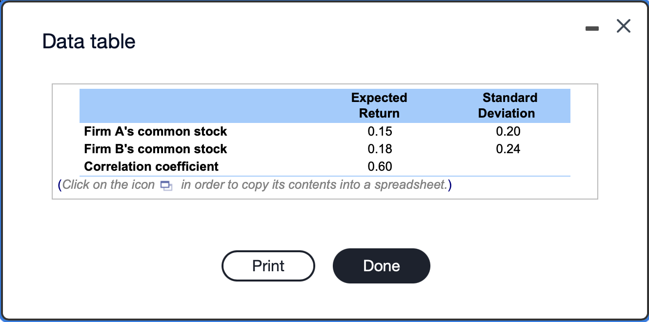  Data table Expected Return Firm A's common stock 0.15 Firm B's
