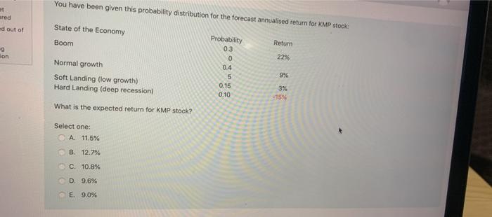 You have been given this probability distribution for the forecast annualised