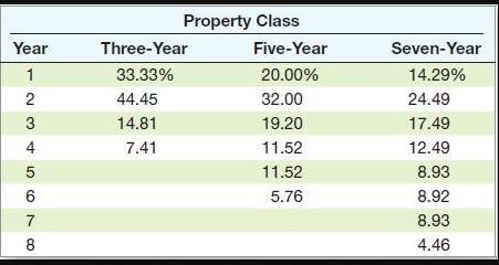 Masters Machine Shop is considering a four-year project to improve its production