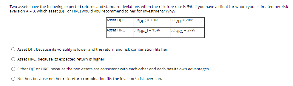 Two assets have the following expected returns and standard deviations when