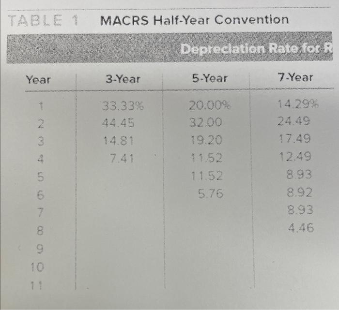 will be ignored. At the same time support for your results will