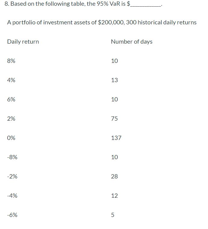  8. Based on the following table, the 95% VaR is $_