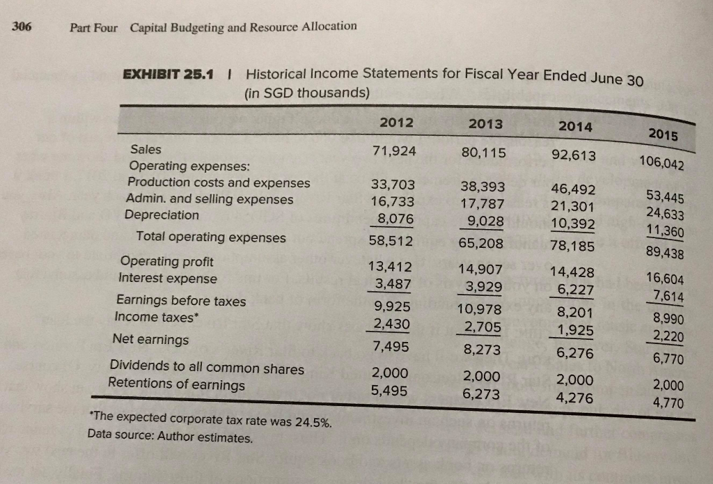 why not should Koh approve of the investment in packing machine? 5.