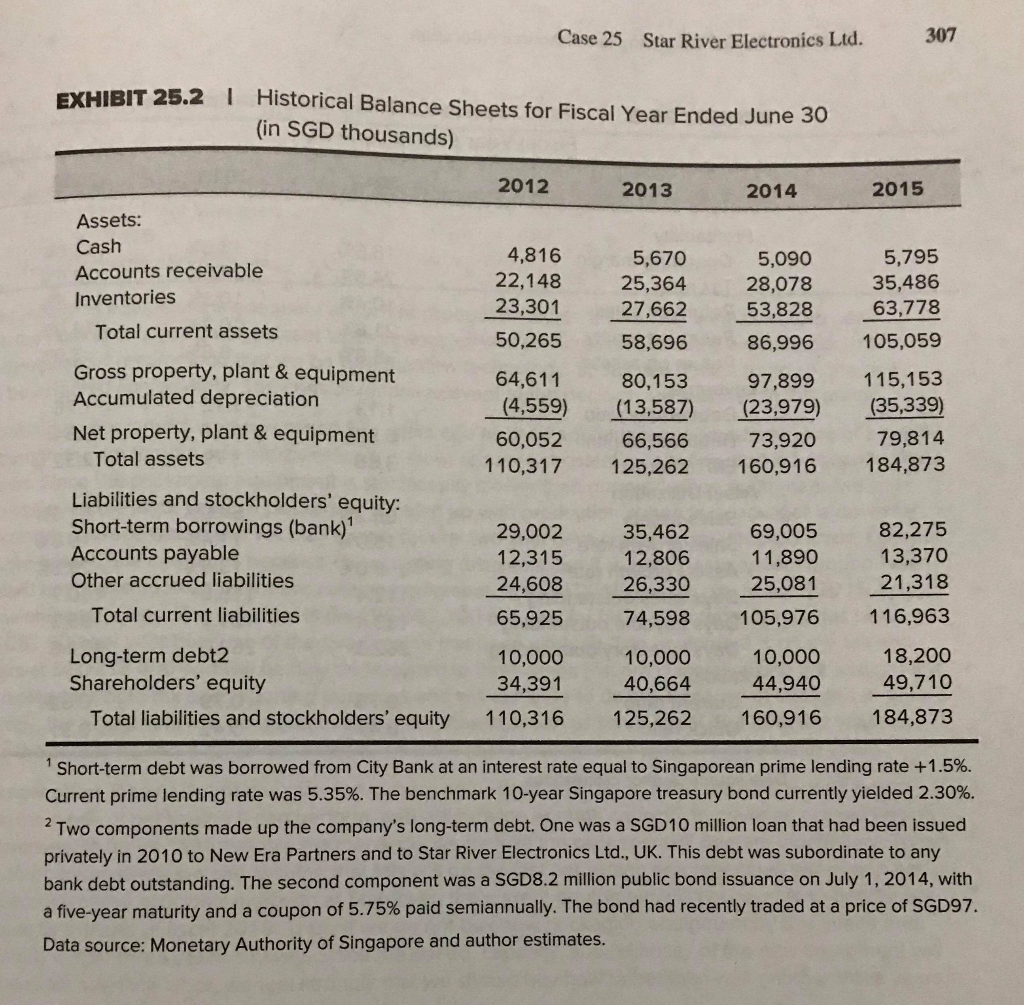 What are the key driver assumptions of the firms future financial performance?