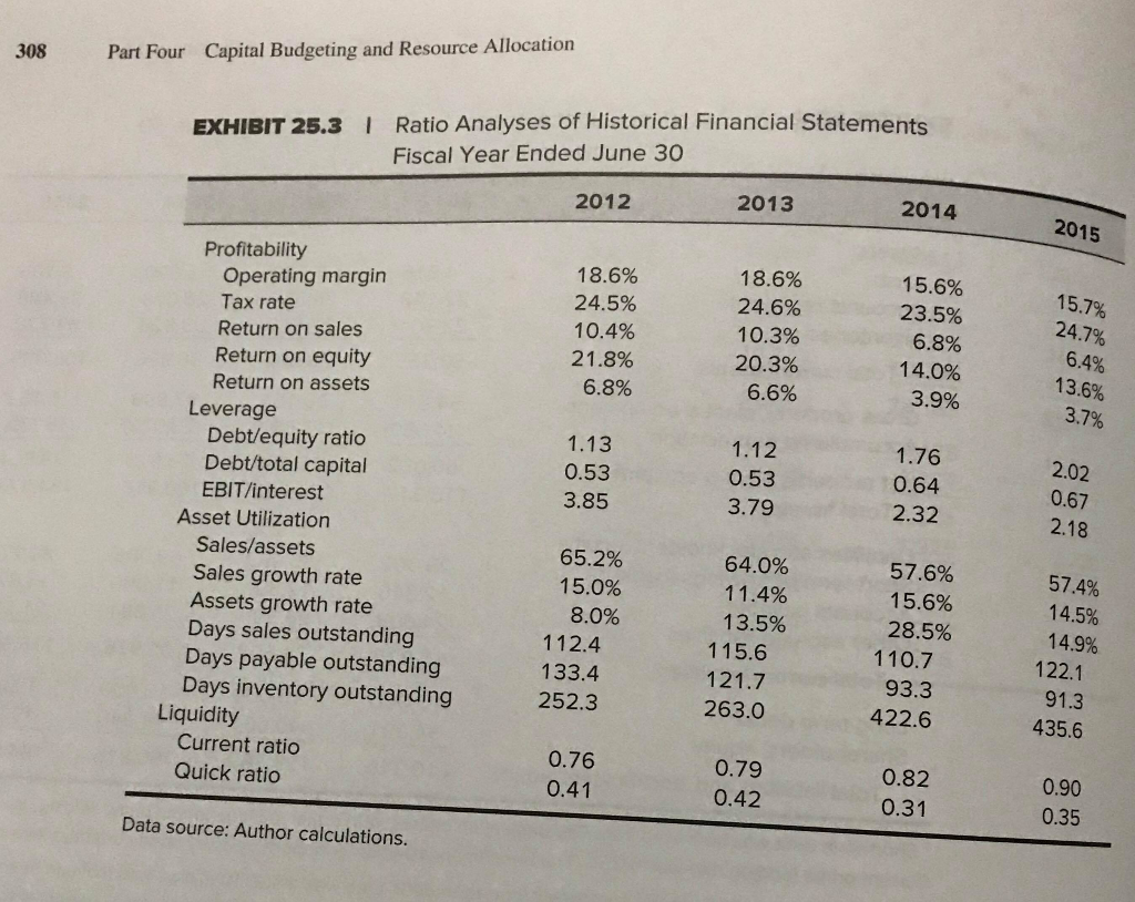 What aspects of the firms activities should Koh focus on especially? Thanks