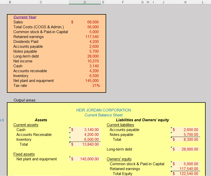 Forma Balance Sheet Assets Current assets Cash Accounts Receivable Inventory Total Fixed
