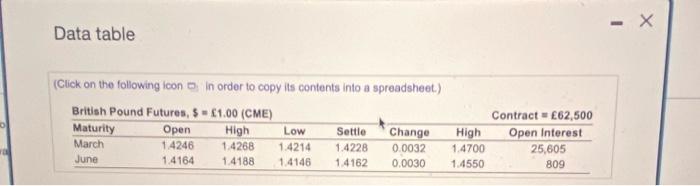 please answer entire question a,b,c,d Data table Tony Begay at Saguaro Funds.