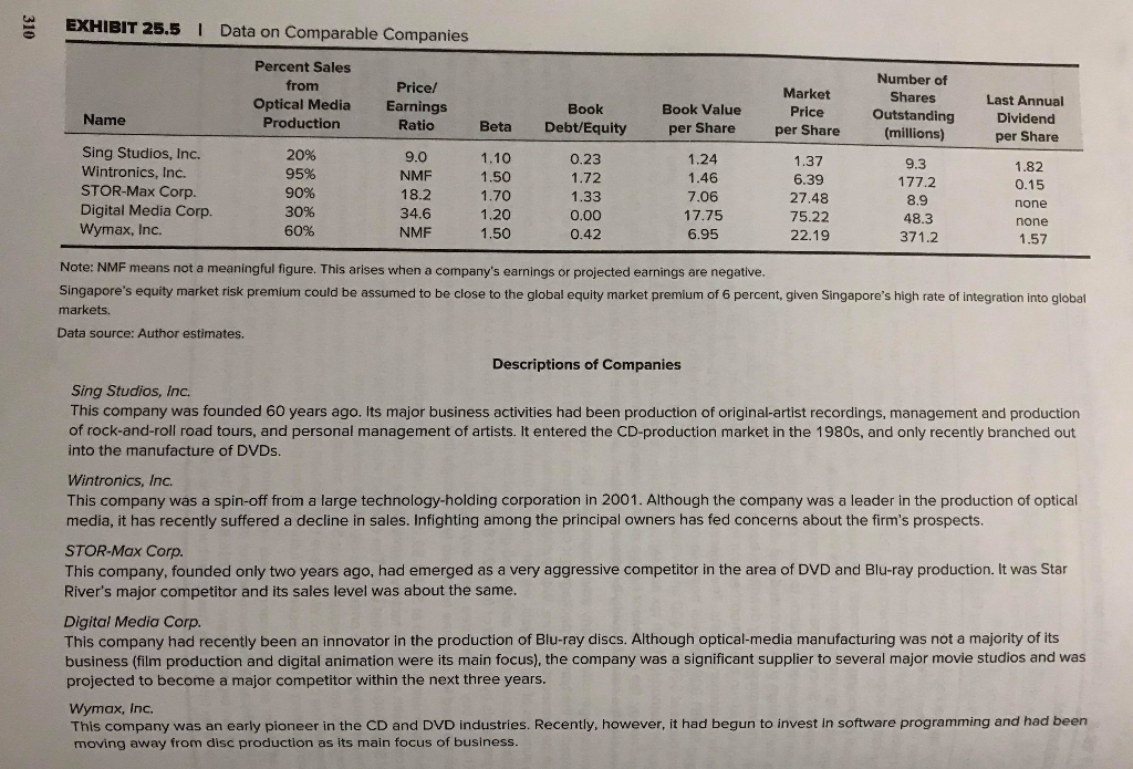 first day as CEO of Star River Electronics Lid., Adeline Koh con-